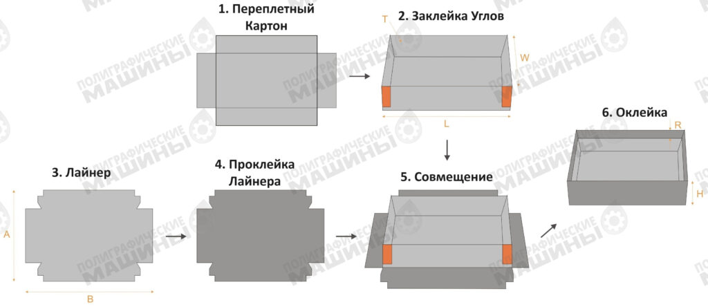 AUTOBOX 350 автоматическая коробкоделательная машина