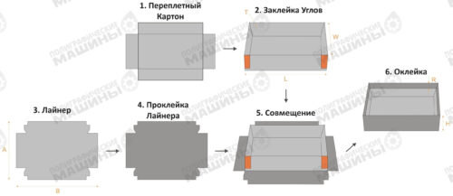 AUTOBOX 350 автоматическая коробкоделательная машина