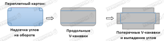 AUTOBOX 350 автоматическая коробкоделательная машина